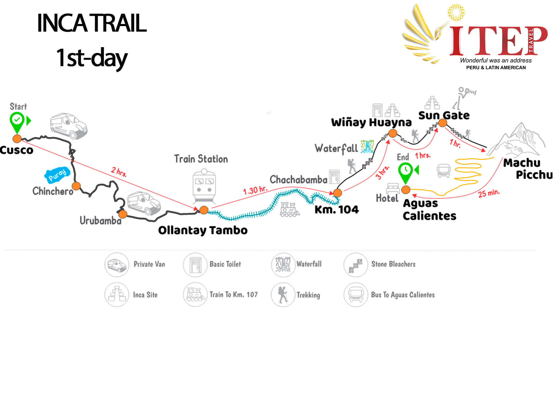 Map - Day 1: Trekking Km 104 “Chachabamba to Inti Punku ,the Sun Gate”